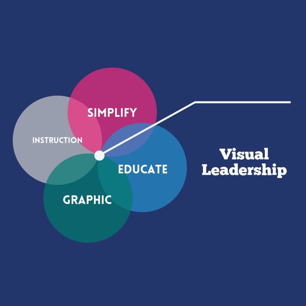 Visual Leadership 